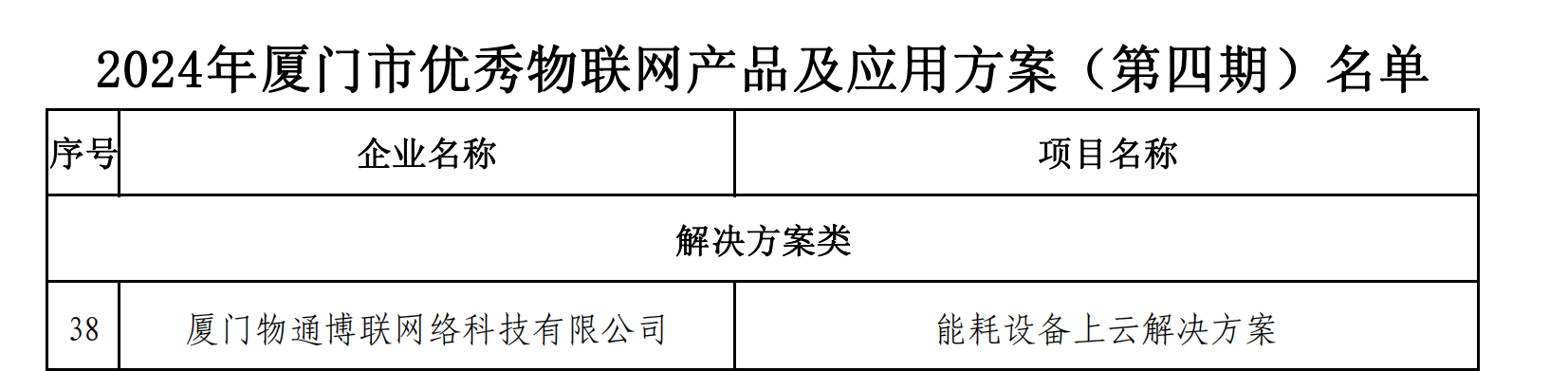 2024年廈門市優秀物聯網產品和應用方案(第四期)名單_00.png
